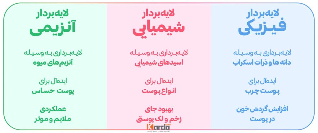 تفاوت های انواع لایه برداری پوست