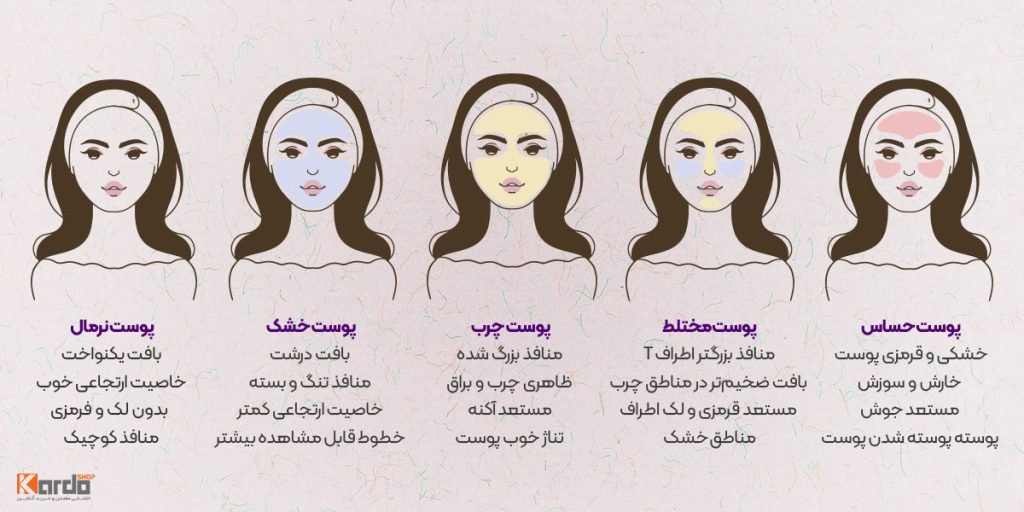 شناخت انواع پوست برای روتین پوستی