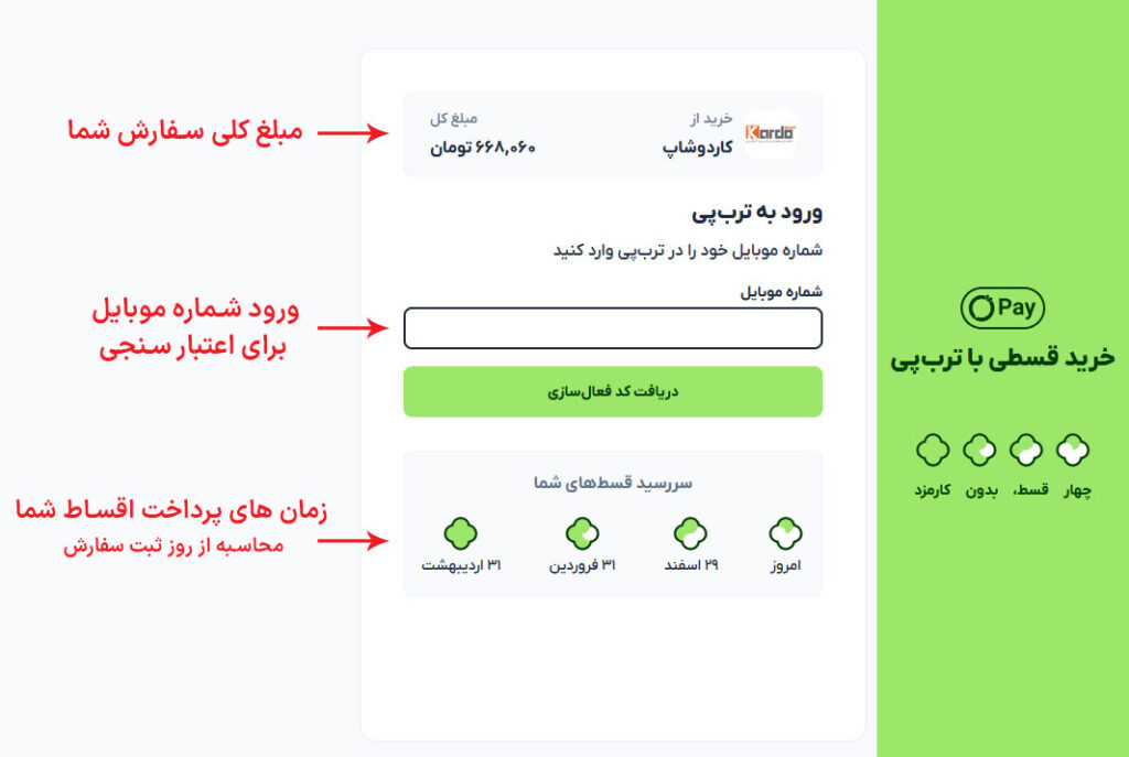 اعتبار سنجی ترب پی و زمان بندی اقساط