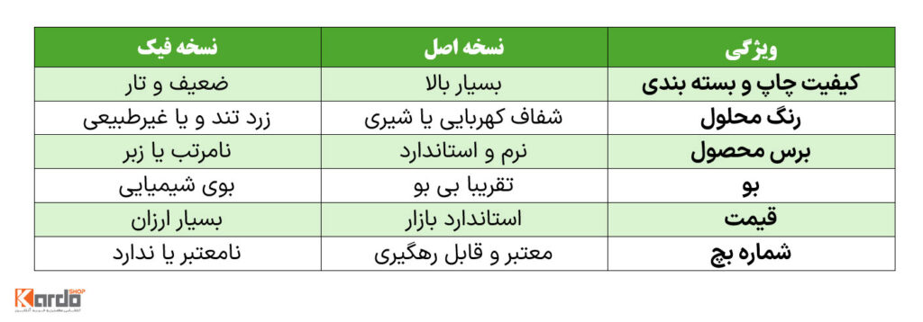 جدول مقایسه سرم تقویت مژه ماوالا اصل و فیک