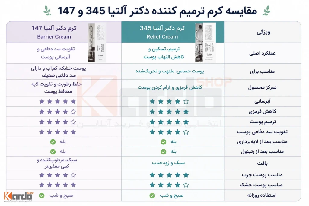 مقایسه کرم ترمیم کننده دکتر آلتیا مدل 147 و مدل 345