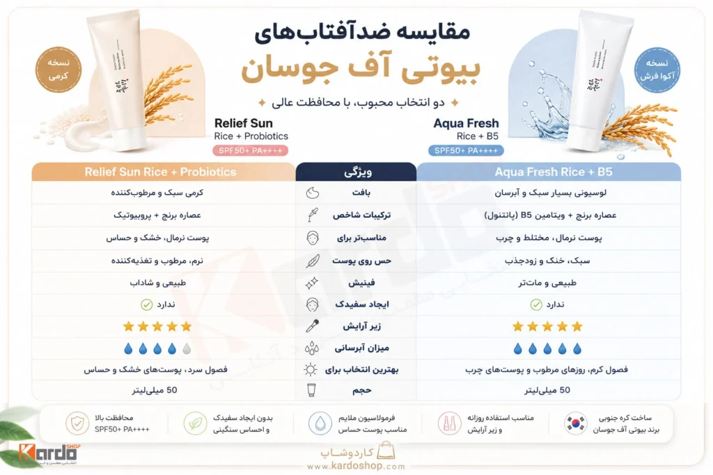 مقایسه کلی و بررسی دو ضد آفتاب بیوتی آف جوسان