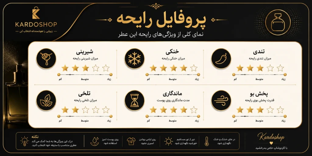 پروفایل رایحه ادو تویلت مردانه امپر مدل Legend حجم 100 میلی‌لیتر